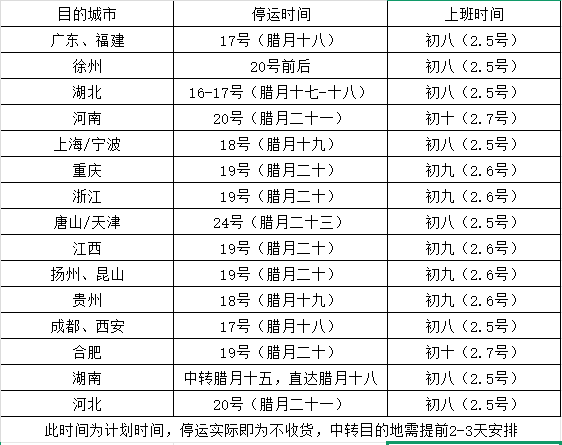 停運(yùn)時(shí)間